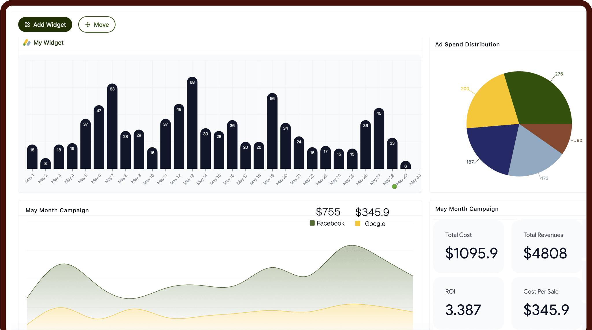Custom Dashboard Builder