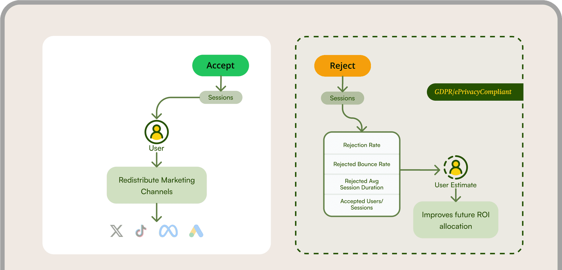 Consent Manager